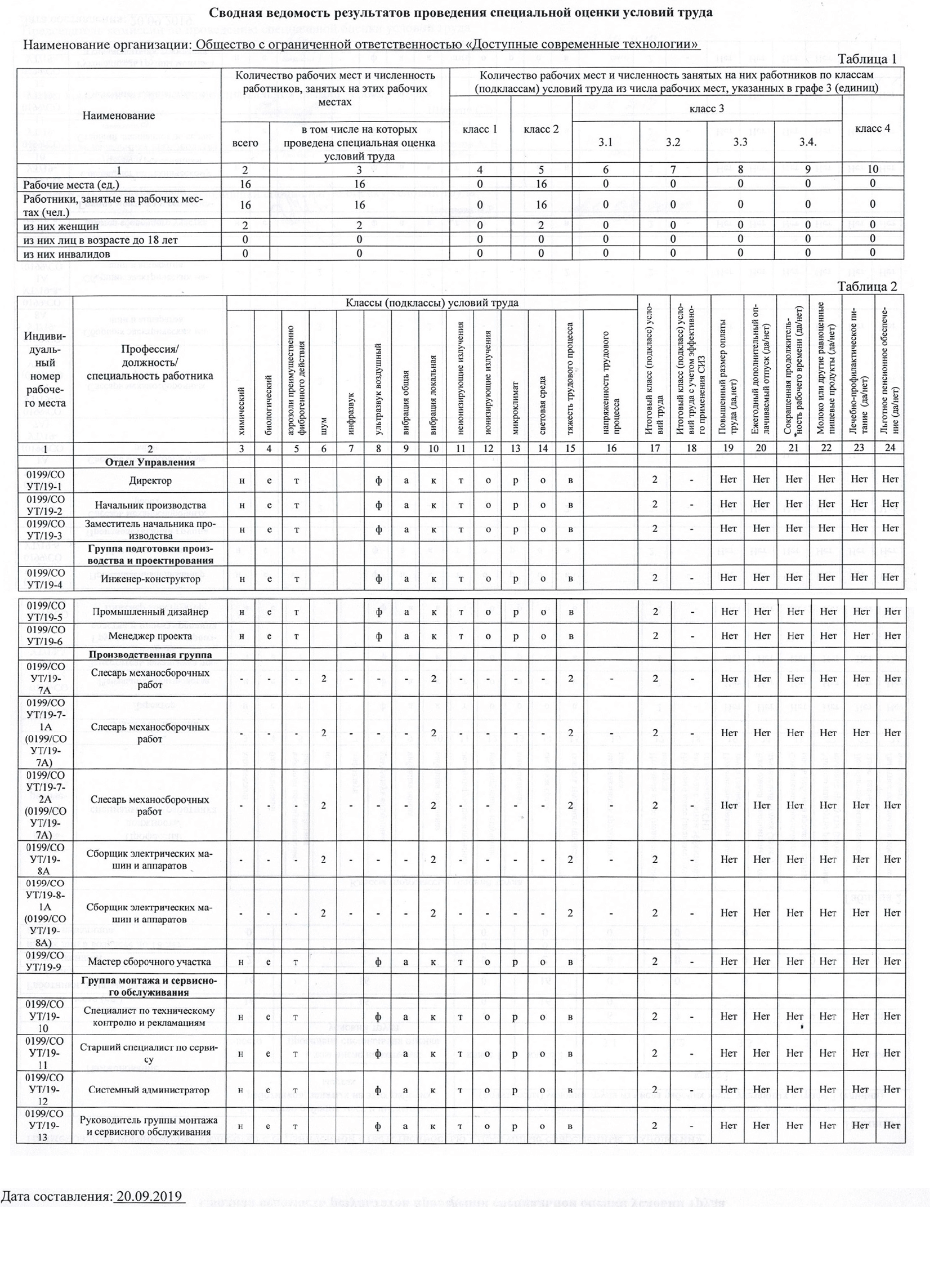 Business - топовая линейка оборудования для мойки самообслуживания в Москве